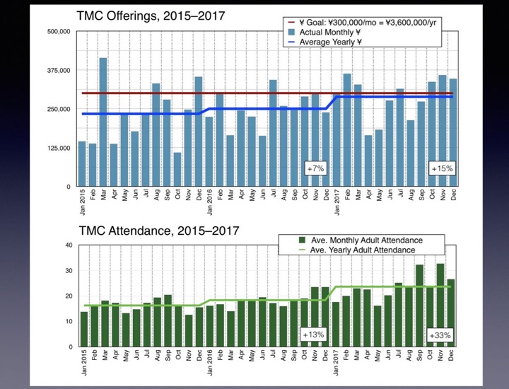 2018_01_21-4 TMC Data